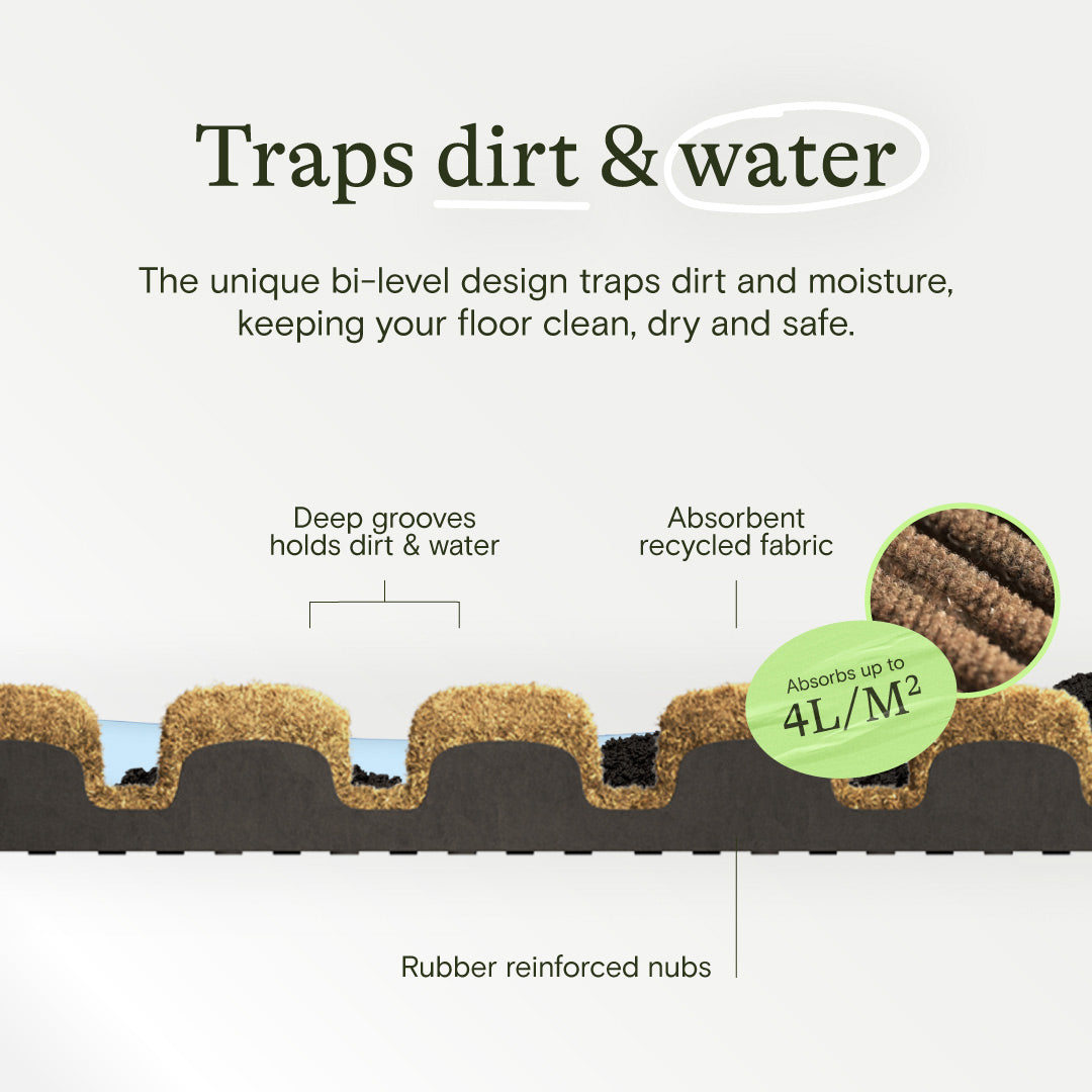doormat with text explaining its features and benefits: traps dirt, absorbs water