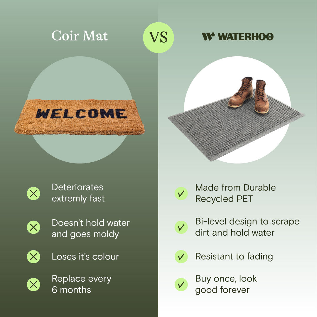 Comparison chart of Coir Doormat and Waterhog doormat features.