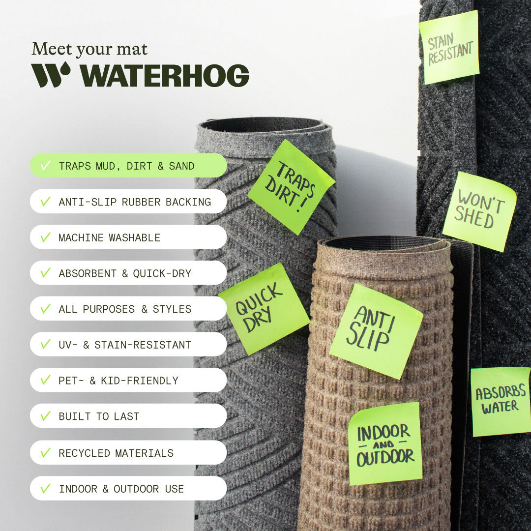 Waterhog mat with features listed on a white background